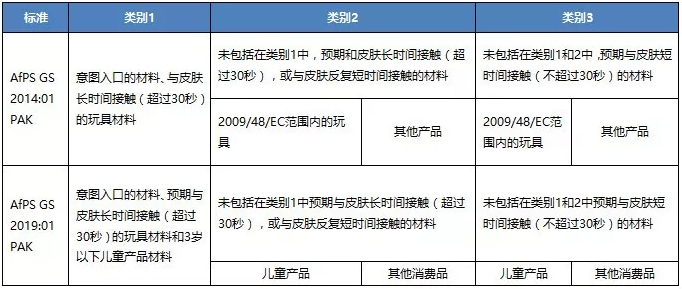 GS類型.png