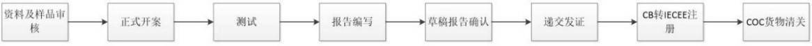 燈具CB認(rèn)證-專(zhuān)業(yè)實(shí)驗(yàn)室-微測(cè)檢測(cè)