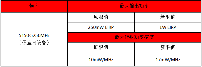 智利認(rèn)證新規(guī)-新型式認(rèn)證法規(guī)-微測(cè)檢測(cè)